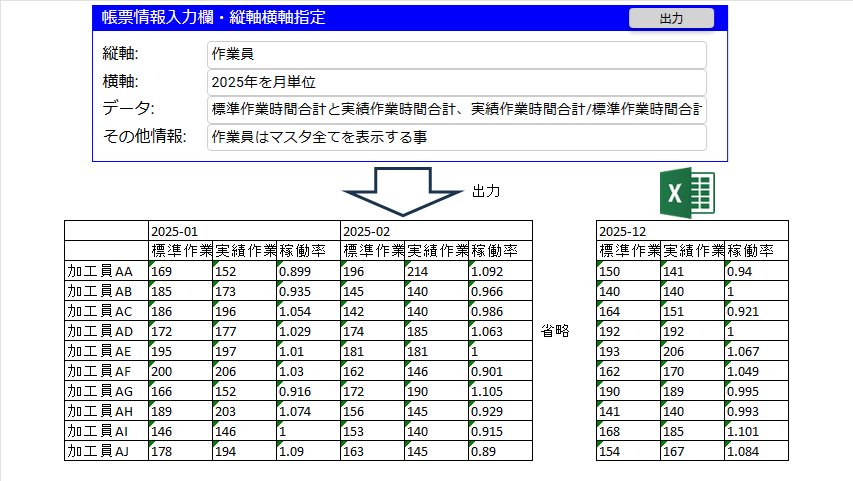 集計軸を設定可能なダイナミック表